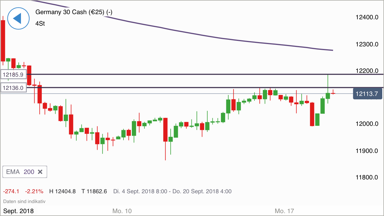 2018 QV-GDAXi-DJ-GOLD-EURUSD-JPY 1074692