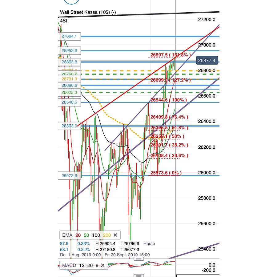 2019 QV-GDAXi-DJ-GOLD-EURUSD- JPY 1132962