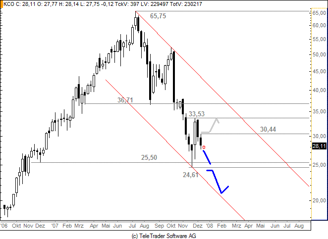 KlöCo hat Chancen bis 100 €! 137284