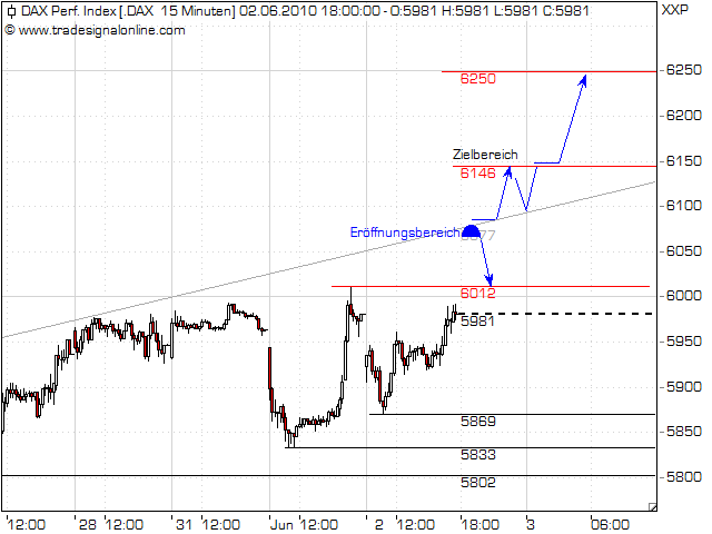 Quo Vadis Dax 2010 - Das Original 324116