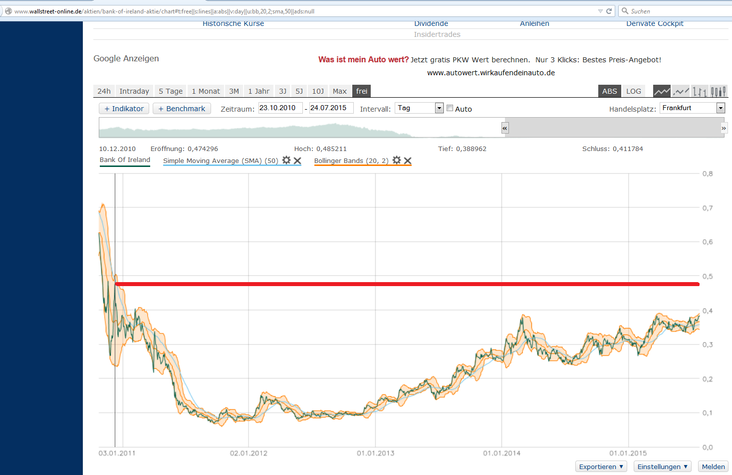 (BOI)denbildung abgeschlossen, 844021