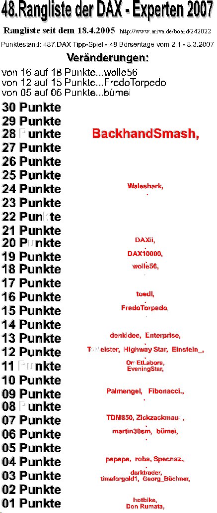 488.DAX Tipp-Spiel, Freitag, 09.03.07 86619
