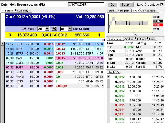 $$-OTC Trader Gruppe-$$ 716134