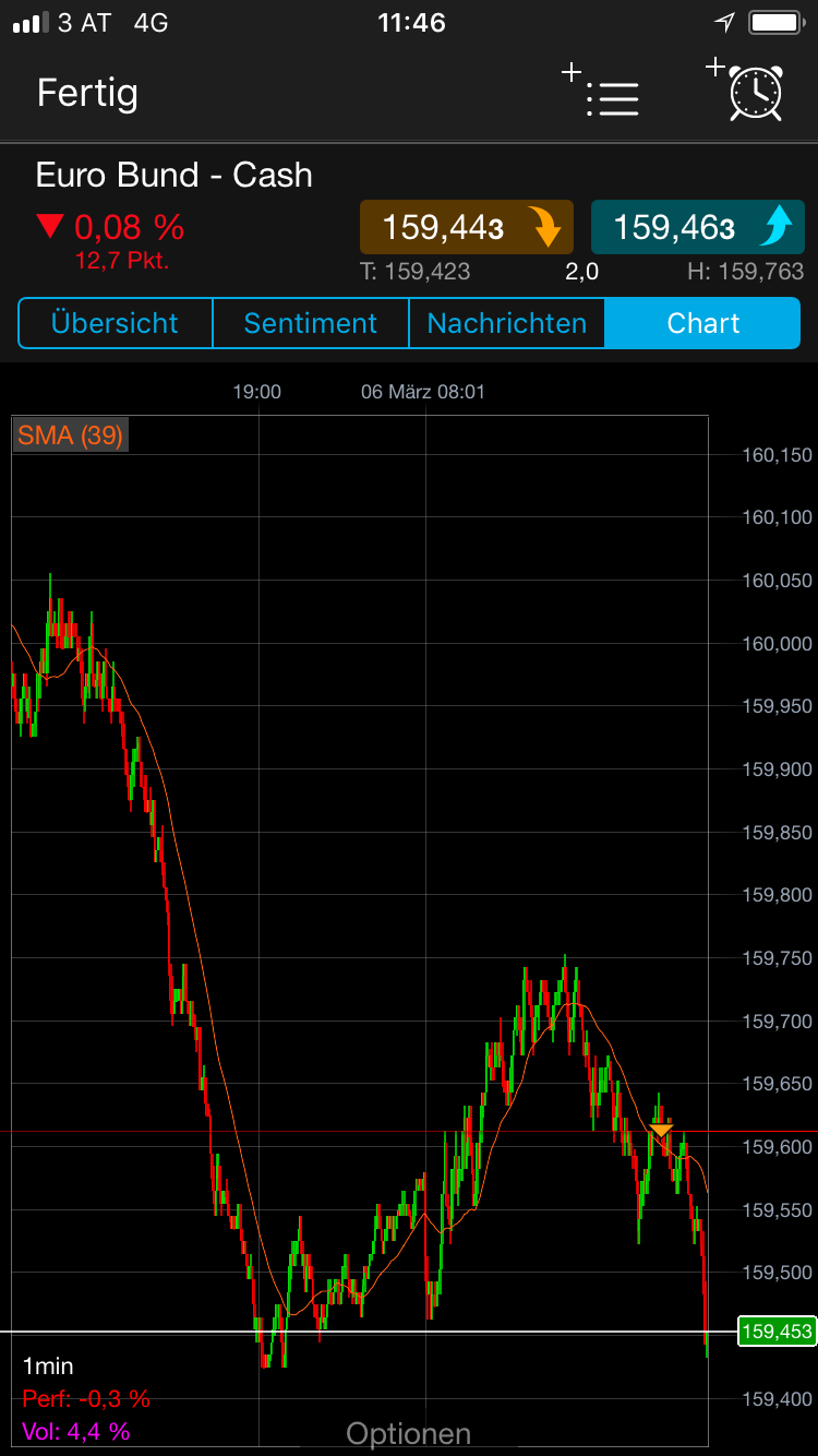 Endlich erfolgreiches Trading mit Rohstoffen 1043871
