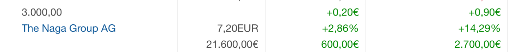 IPO:The Naga Group AG 1289354