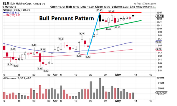 SLM bald ein Kauf? 824168