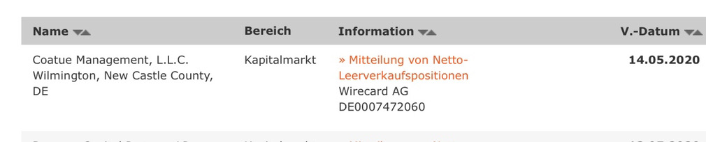 Wirecard 2014 - 2025 1178227