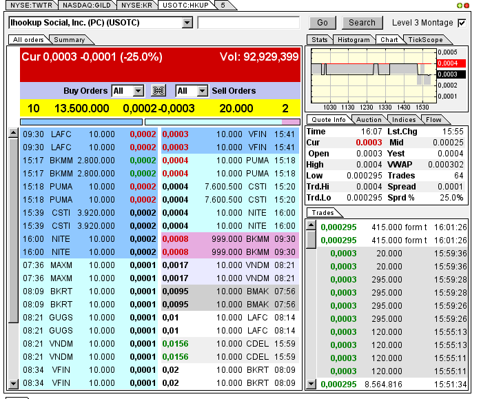 iHookup Social Inc. Aktie 787822