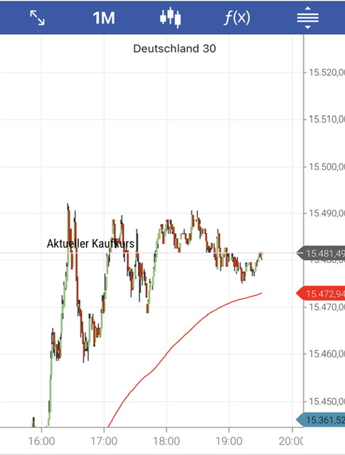 Börse ein Haifischbecken: Trade was du siehst 1247002