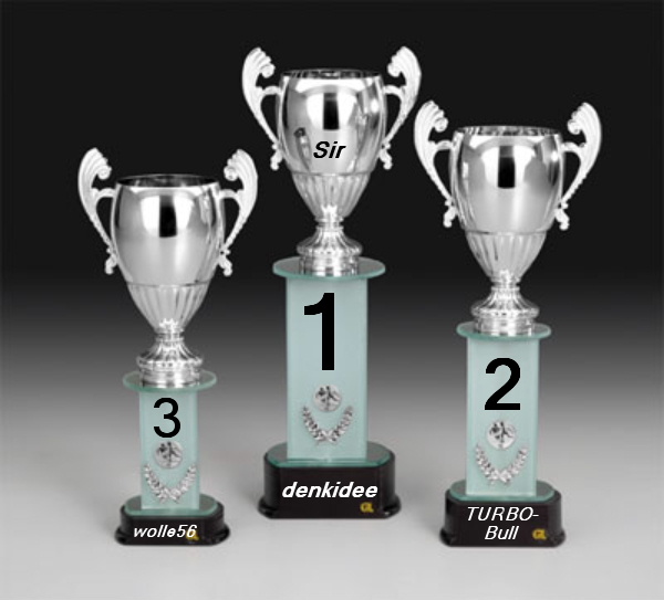 644.DAX Tipp-Spiel, Freitag, 19.10.07 126500