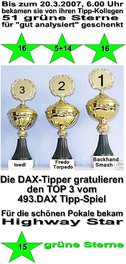 495.DAX Tipp-Spiel, Dienstag, 20.03.07 88413