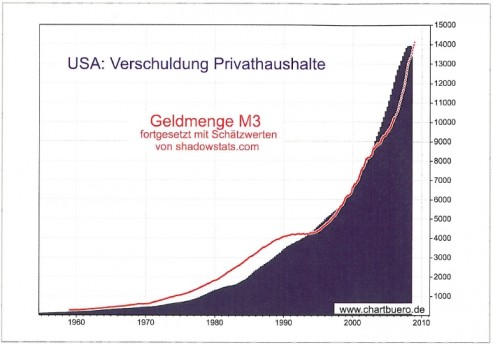 Quo Vadis Dax 2011 - All Time High? 378468
