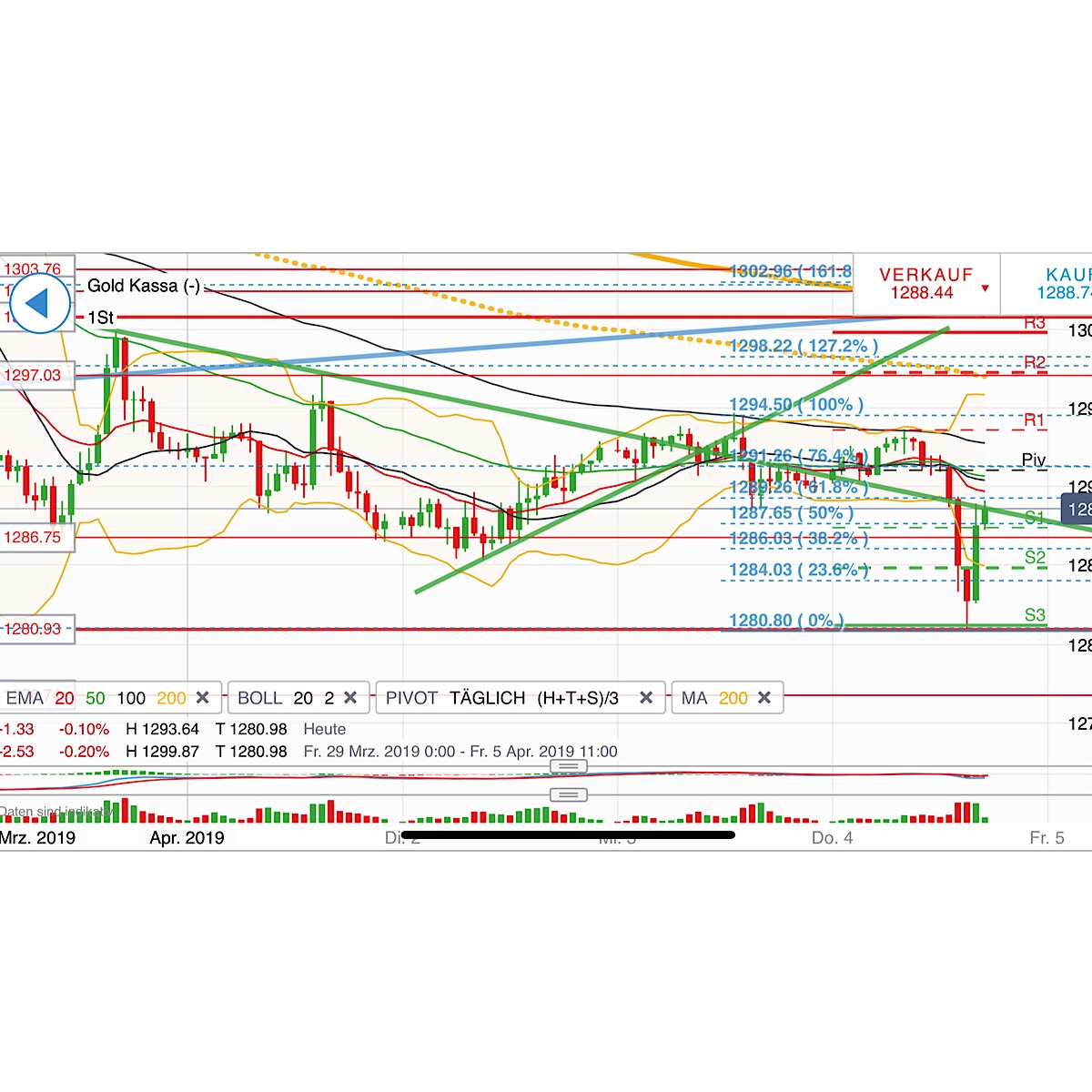 2019 QV-GDAXi-DJ-GOLD-EURUSD- JPY 1105462