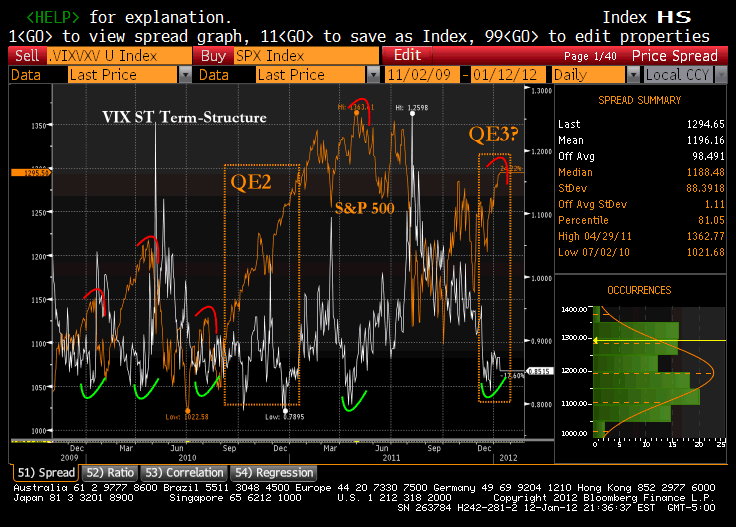 Quo Vadis Dax 2012 - Krise ohne Ende? 475805