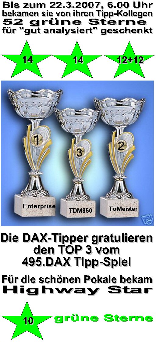 497.DAX Tipp-Spiel, Donnerstag, 22.03.07, 17.45 Uh 88940