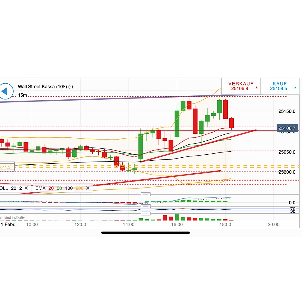 2019 QV-GDAXi-DJ-GOLD-EURUSD- JPY 1094429