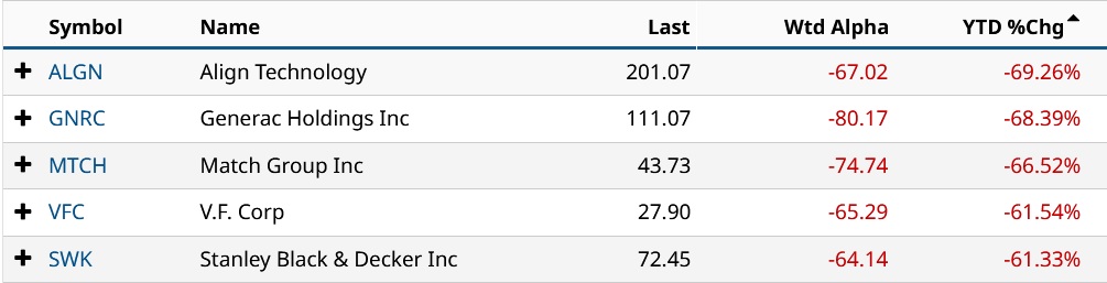 Stanley Black & Decker -größter Werkzeughersteller 1338446