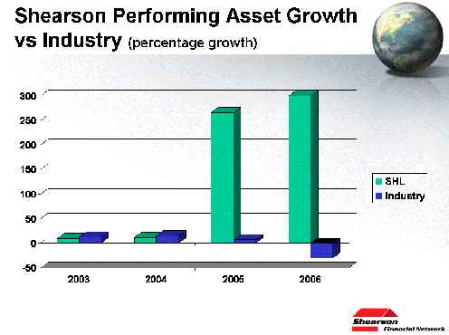 Shearson Financial Networks Inc. (SFNN) 93172