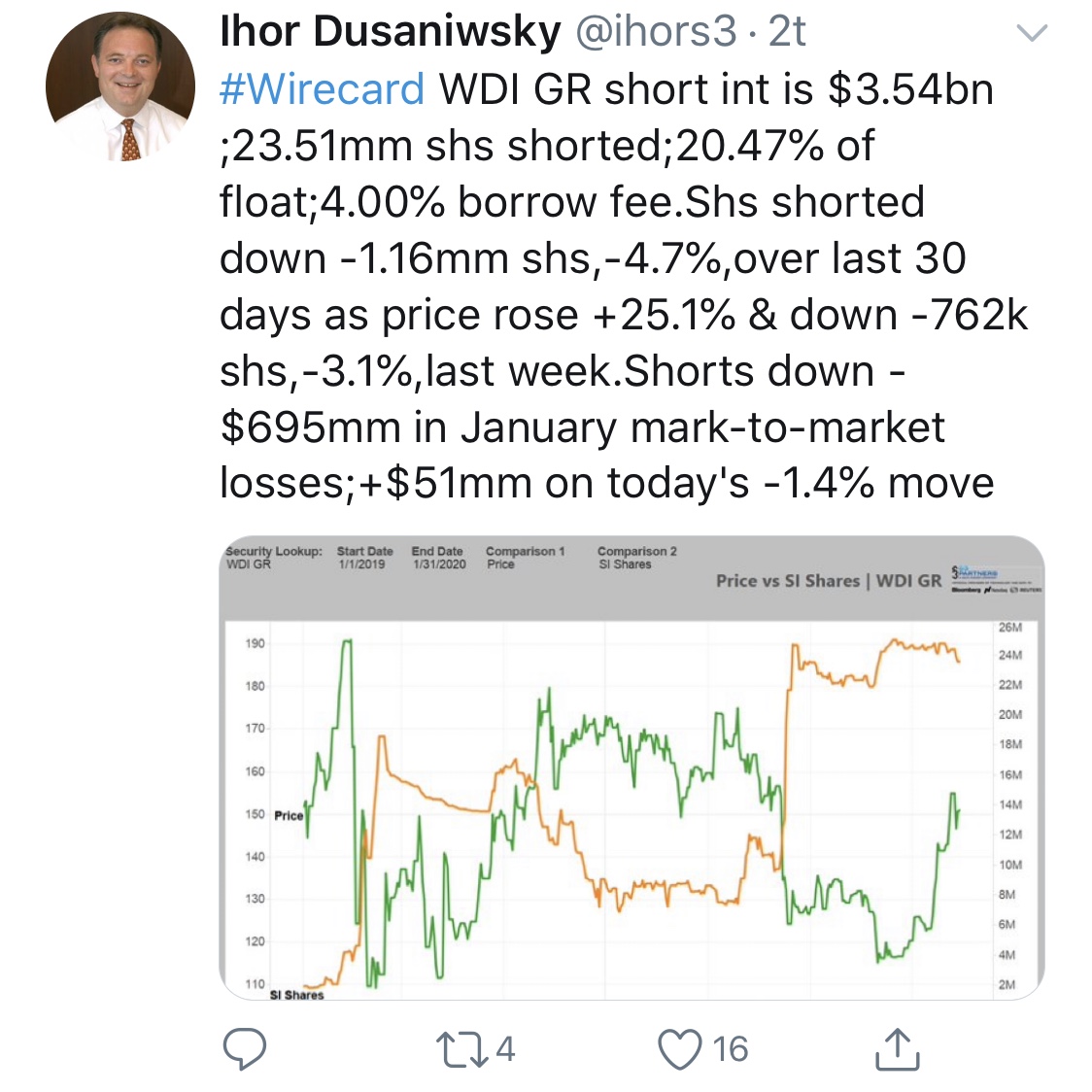 Wirecard 2014 - 2025 1157340