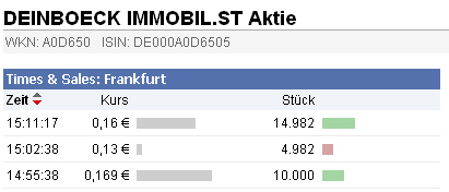 Deinböck - Manteldeal oder Inso-Zock? 375276