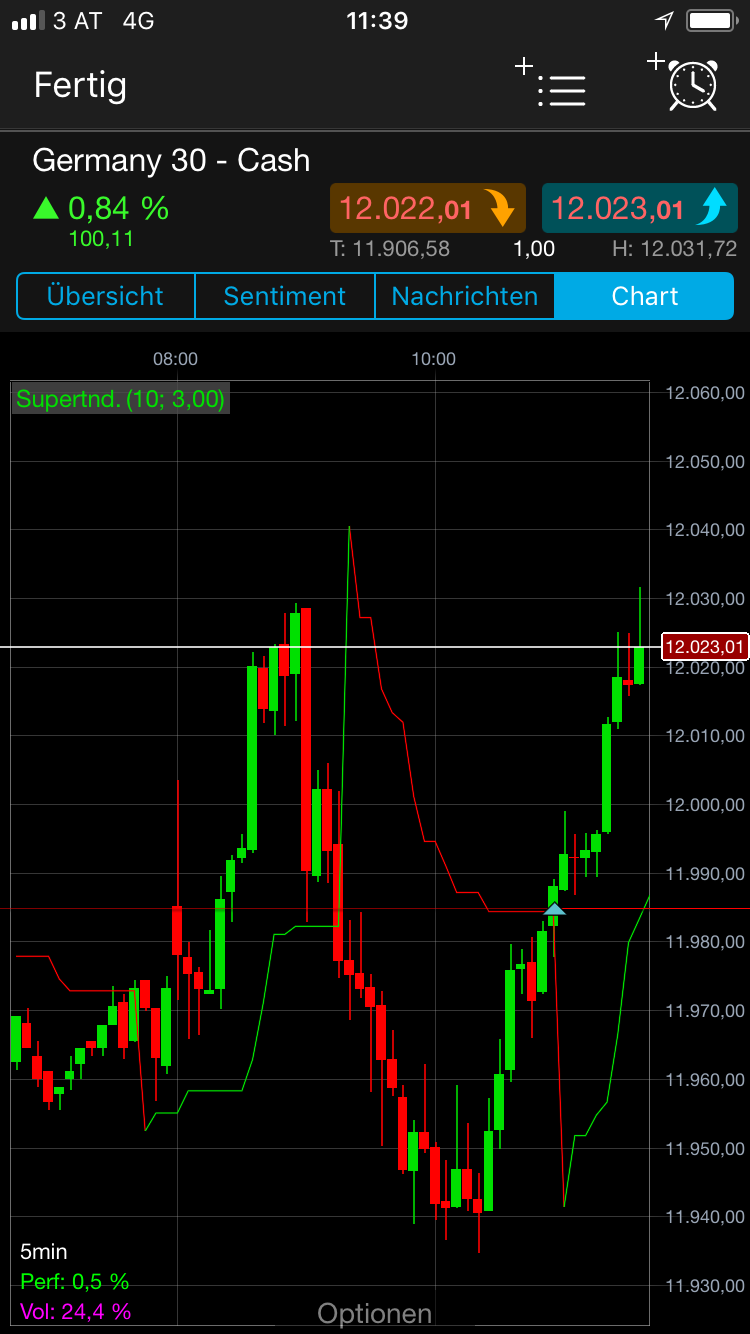 Endlich erfolgreiches Trading mit Rohstoffen 1047159