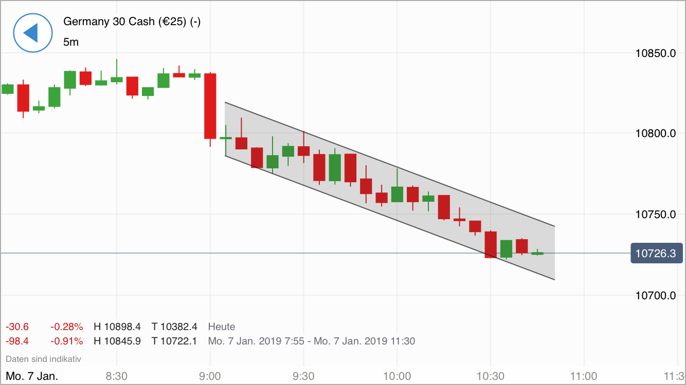 Krofitime Trading 1090421