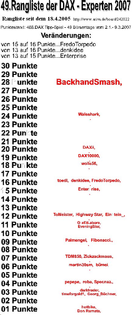 489.DAX Tipp-Spiel, Montag, 12.03.07 87041