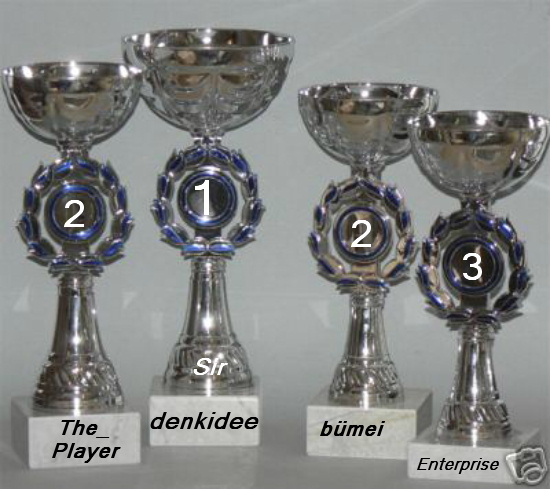 654.DAX Tipp-Spiel, Freitag, 02.11.07 129263