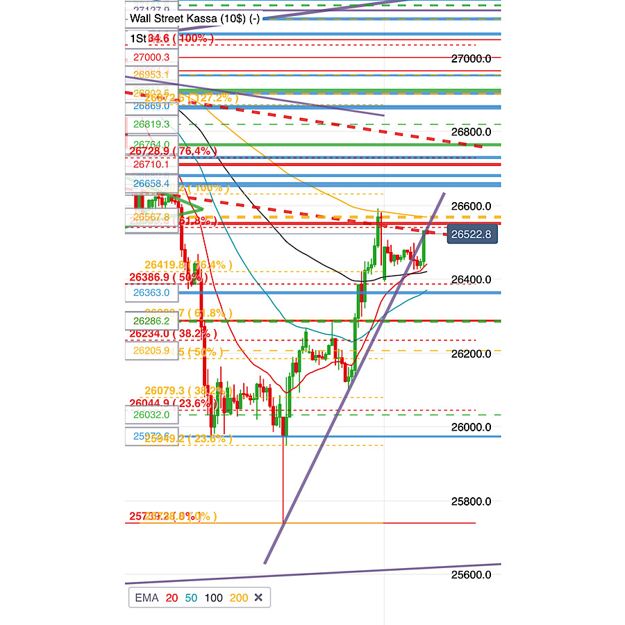 2019 QV-GDAXi-DJ-GOLD-EURUSD- JPY 1137883