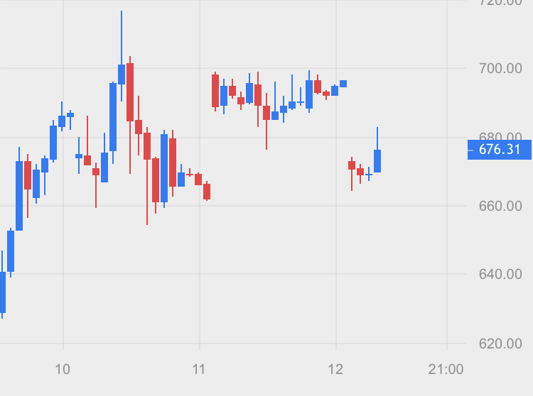 Börse ein Haifischbecken: Trade was du siehst 1239731