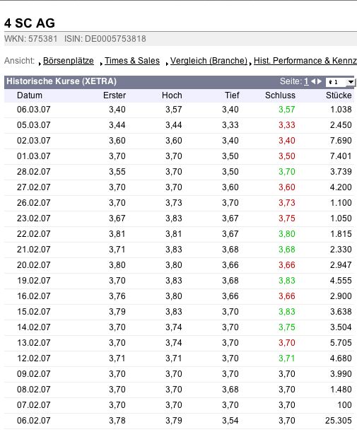 Ad. Hoc. 4 SC AG - Privat 86197