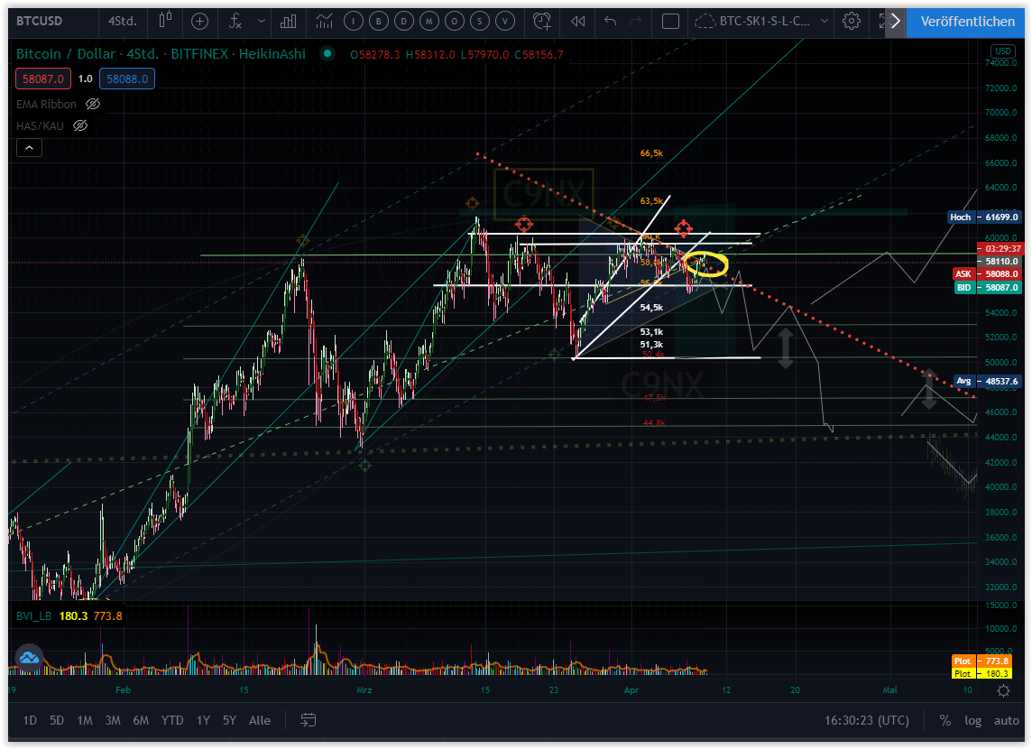 Bitcoins der nächste Monsterhype steht bevor! 1245556
