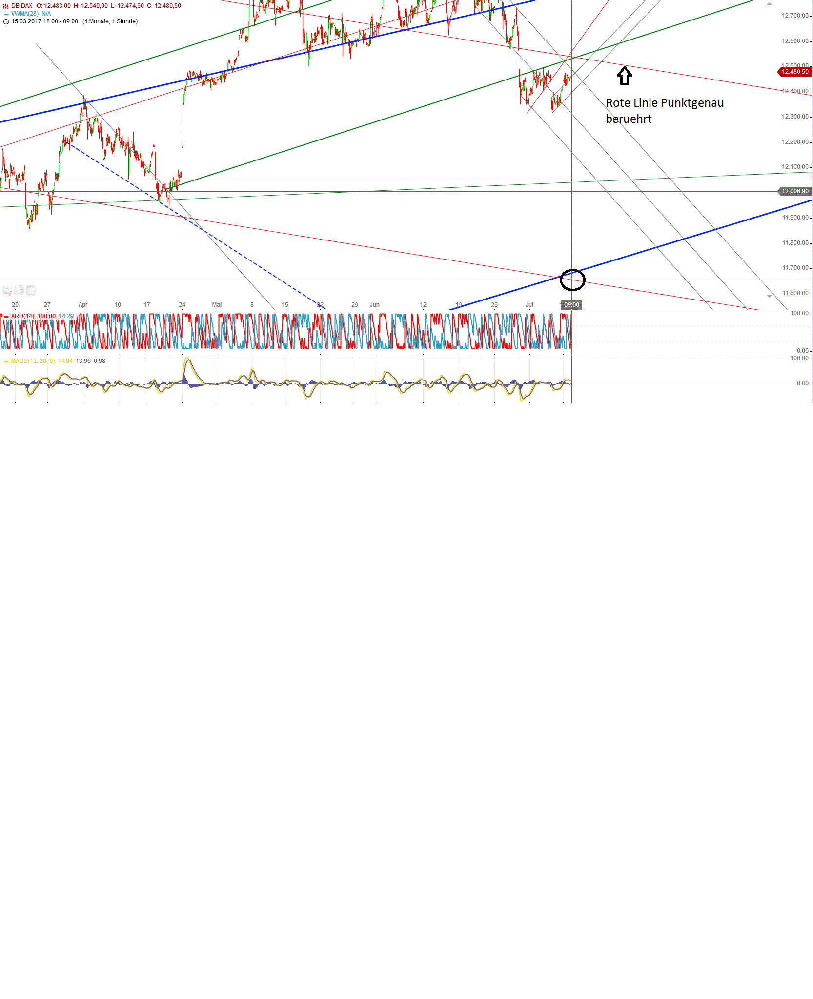 2017 QV-GDAXi-DJ-GOLD-EURUSD-JPY 1000696