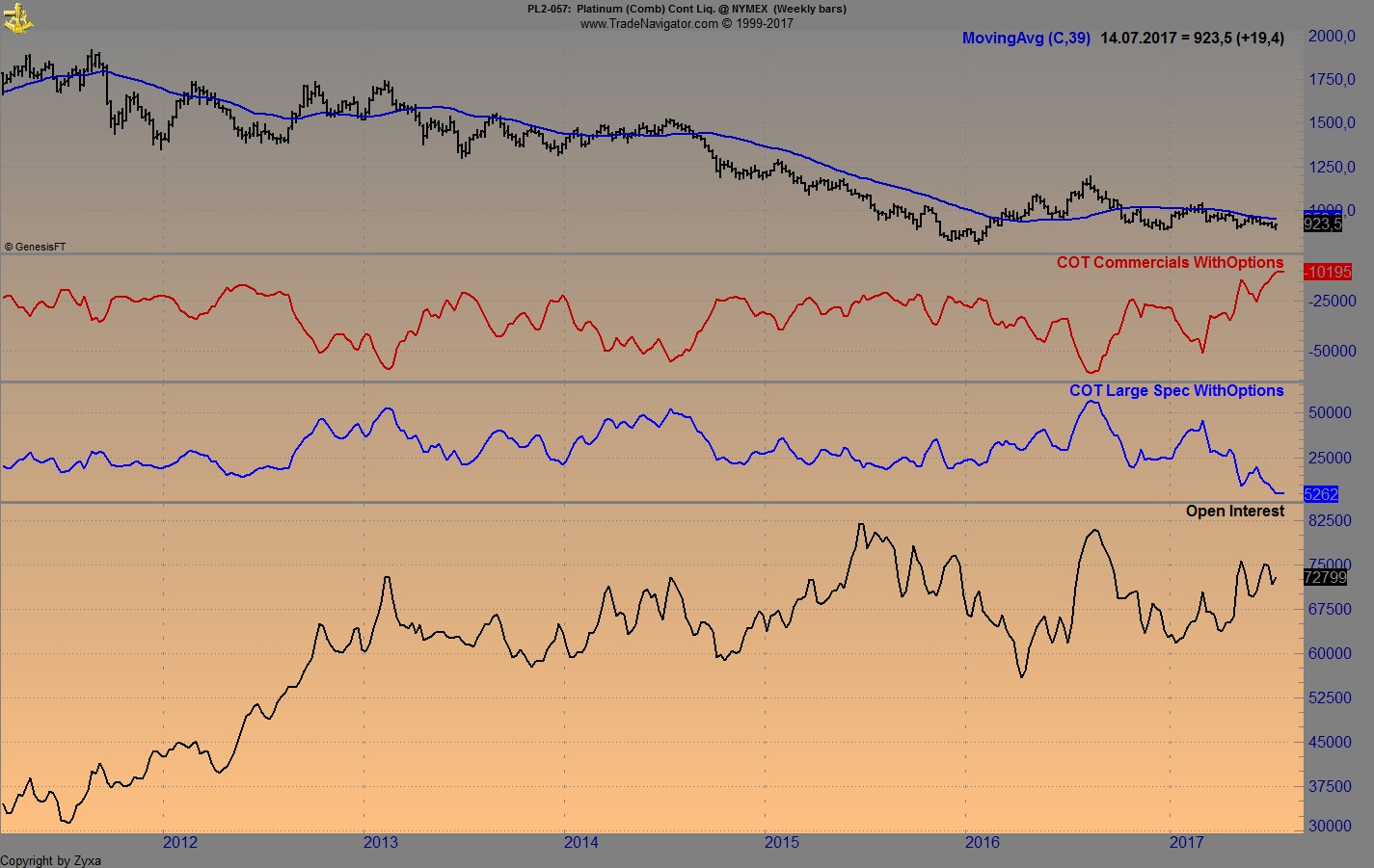 Brent Crude Rohöl ICE Rolling 1001698
