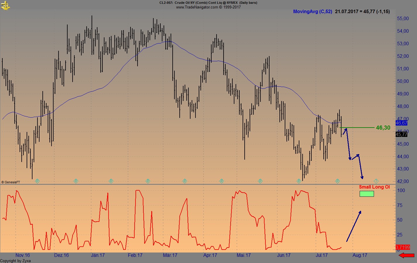 Brent Crude Rohöl ICE Rolling 1002998