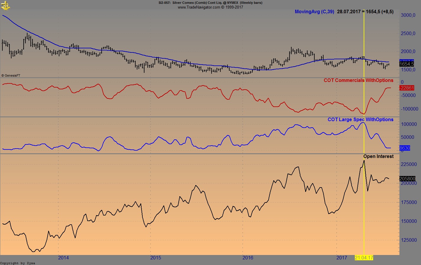 Brent Crude Rohöl ICE Rolling 1003660