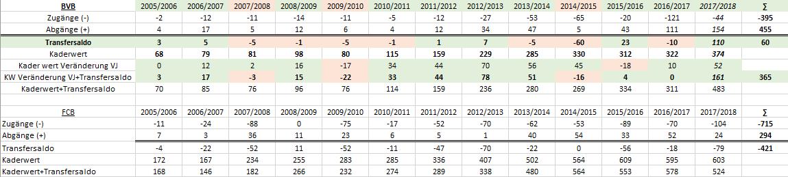 Borussia Dortmund - Unternehmens/Aktienanalyse 1008949