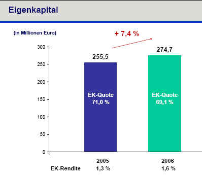 Singulus nun wieder ein Kauf! 101780