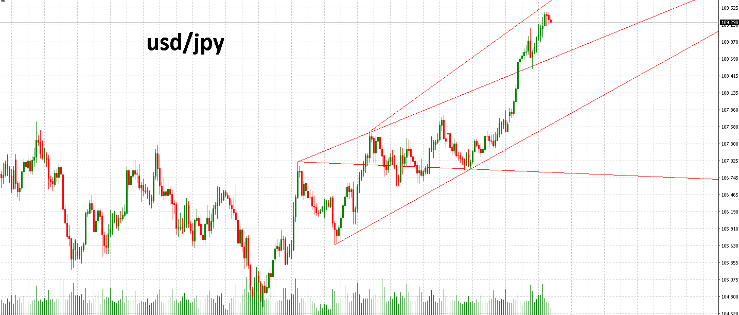 2018 QV-GDAXi-DJ-GOLD-EURUSD-JPY 1051732