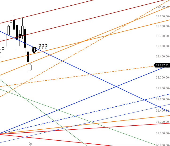 Gold und weitere interessante Anlagemöglichkeiten. 1062630