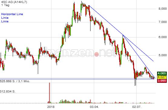4 SC nach dem 5:1 - Start Me Up! 1068385
