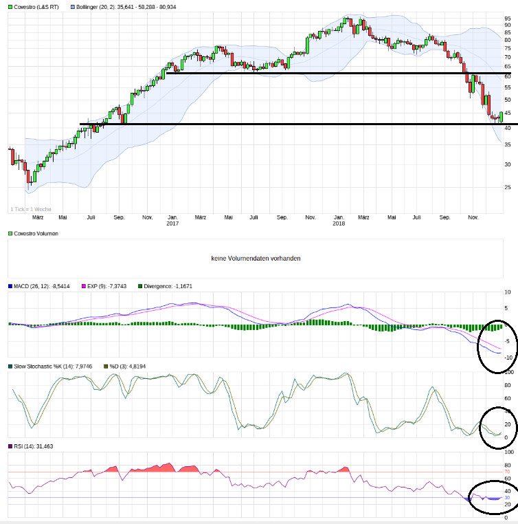 Covestro Aktie - Wkn: 606214 1090194