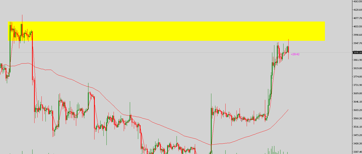 Krofitime Trading 1097985