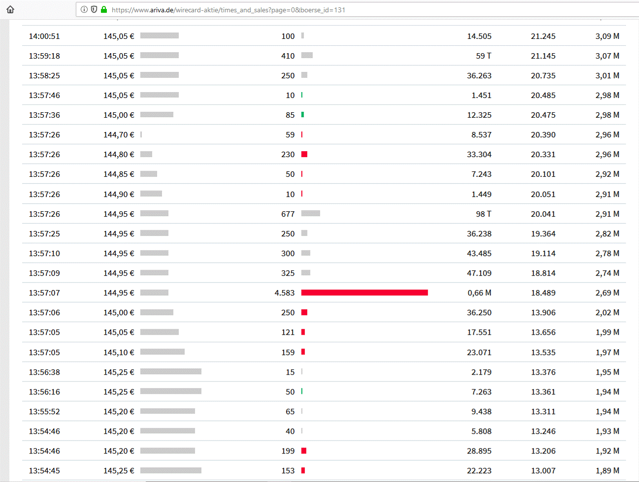 Wirecard 2014 - 2025 1127852