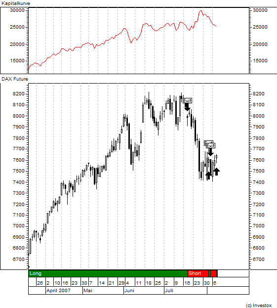 ▶ TTT-Team: Mittwoch, 08.08.2007 113539