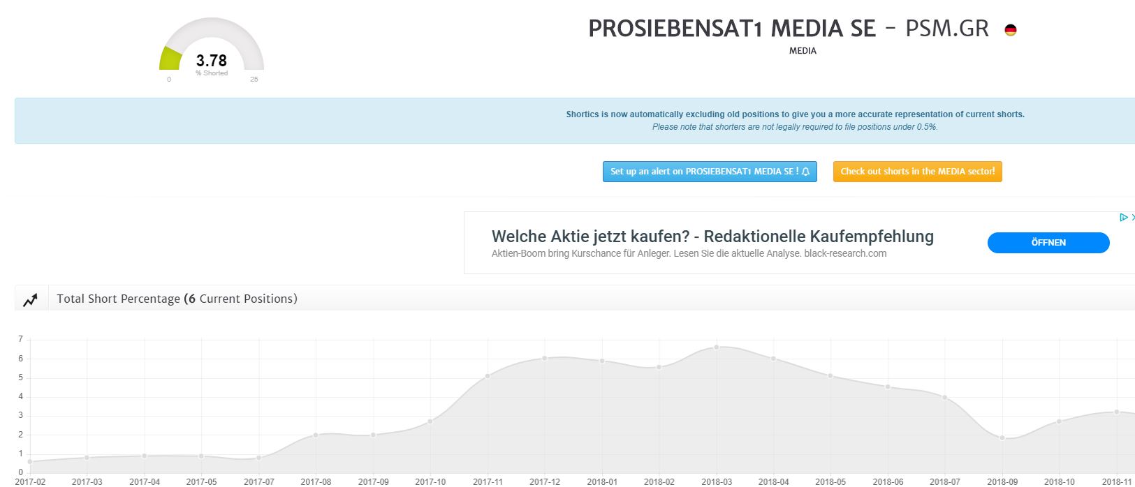 Starke Zukunft für P7Sat1 1147268