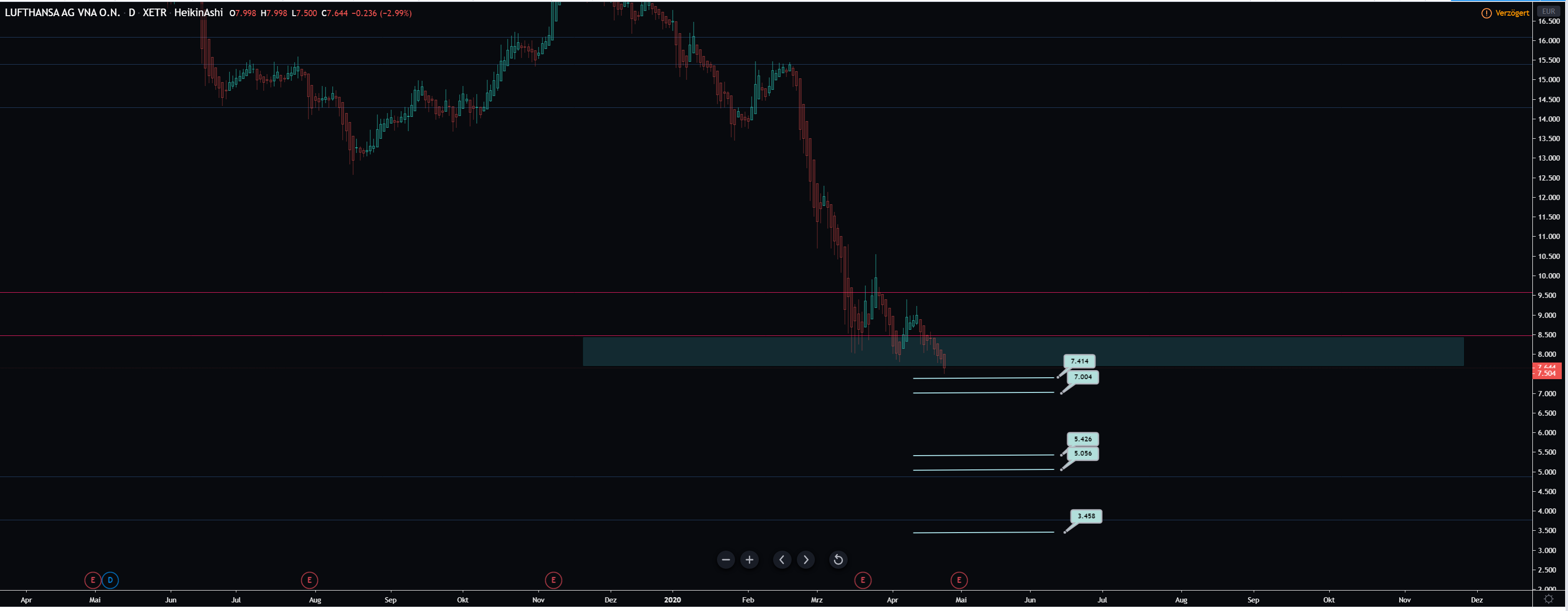 Lufthansa 2012-2015: wohin geht die Reise... 1174306