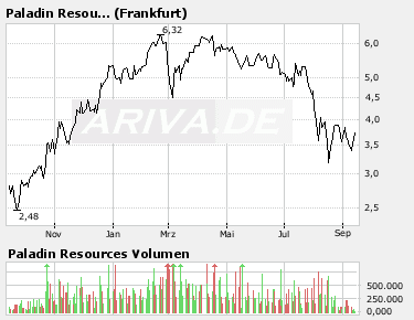 forsys neue Kursrakete ? 119984