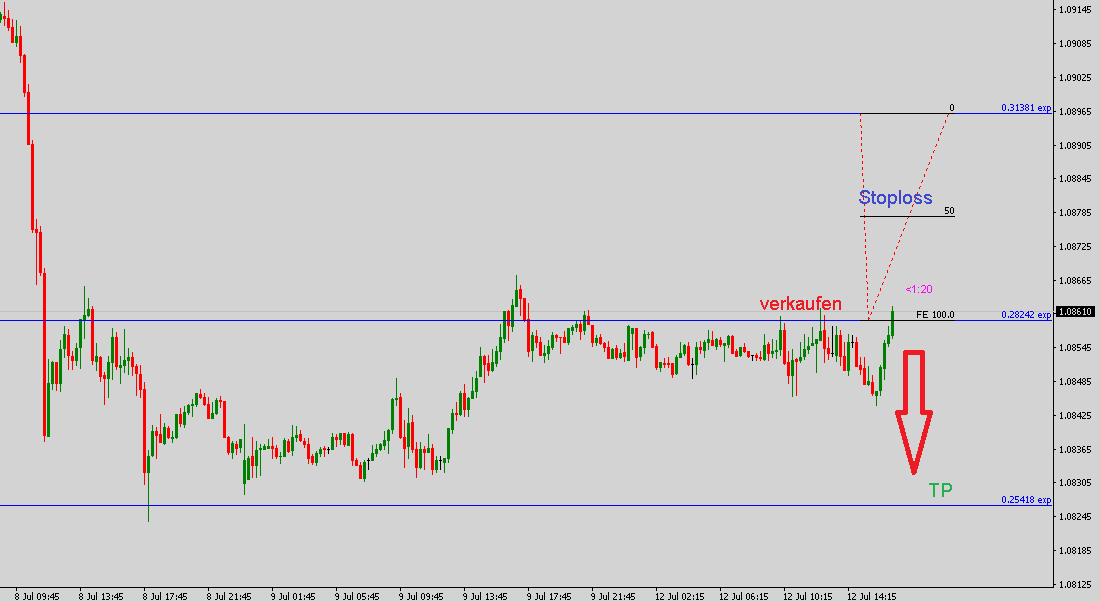 2021 QV-GDAXi-DJ-GOLD-EURUSD- JPY 1263289