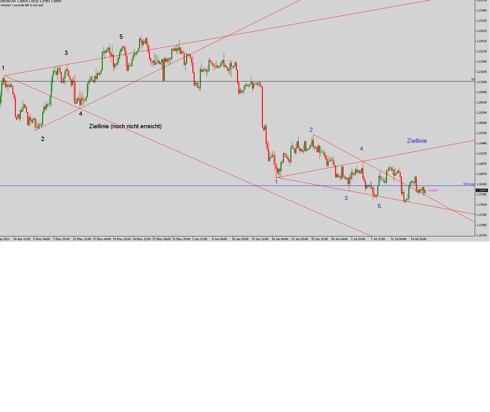 2021 QV-GDAXi-DJ-GOLD-EURUSD- JPY 1264085